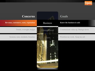 Systems, tests, incidents, breaches

 