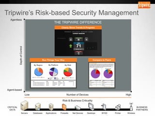 THE TRIPWIRE DIFFERENCE

 