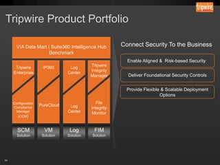 Connect Security To the Business
Enable Aligned & Risk-based Security
Deliver Foundational Security Controls
Provide Flexible & Scalable Deployment
Options

 