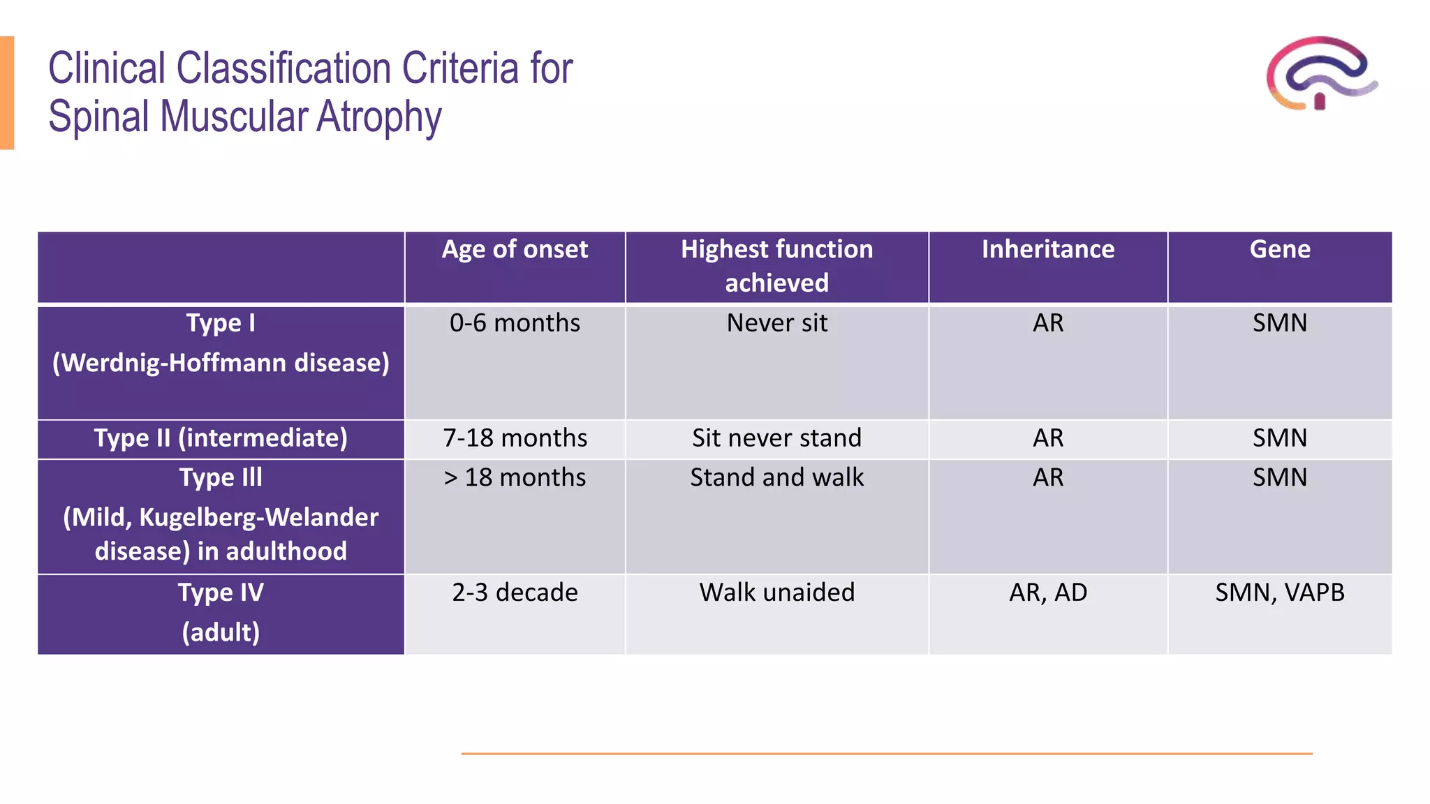 Markwalder Classification Motor neuron diseases | PPTX