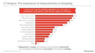 #Mynewsdesk
3 | Analyze: The importance of measurements is increasing
•	Measuring the impact of a company’s communication instruments
is a crucial part of implementing a successful communication strategy.
Source: Digital PR Challenge Survey UK (2014)
WHICH OF THE FOLLOWING METRICS DO YOU USE TO
MEASURE YOUR DIGITAL AND SOCIAL MEDIA ACTIVITIES?
Content views and visitors
Online/social mentions
Media ‘pick up’ or coverage
Shares/retweets
New subscribers/followers
Search engine rankings
Customer engagement
Community engagement
Brand sentiment
Customer satisfaction
Sales leads generated
Financial return on investment
Other
88%
85%
80%
74%
64%
45%
41%
40%
34%
31%
22%
21%
3%
 