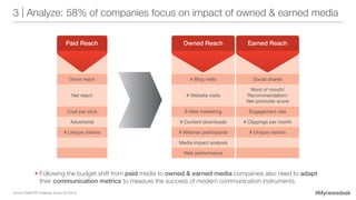 #Mynewsdesk
3 | Analyze: 58% of companies focus on impact of owned  earned media
• Following the budget shift from paid media to owned  earned media companies also need to adapt
their communication metrics to measure the success of modern communication instruments.
Source: Digital PR Challenge Survey UK (2014)
Gross reach
Net reach
Cost per click
Advertorial
# Unique visitors
# Blog visits
# Website visits
E-Mail marketing
# Content downloads
# Webinar participants
Media impact analysis
Web performance
Social shares
Word of mouth/
Recommendation/
Net promoter score
Engagement rate
# Clippings per month
# Unique visitors
Paid Reach Owned Reach Earned Reach
 