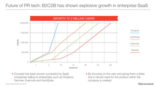 #Mynewsdesk
Future of PR tech: B2C2B has shown explosive growth in enterprise SaaS
2,000,000
1,500,000
1,000,000
500,000
0
	 1	 5	10	15	20	25	29
USERS
MONTHS
GROWTH TO 2 MILLION USERS
Dropbox
HootSuite
Yammer
Evernote
• Concept has been proven successful by SaaS
companies selling to enterprises such as Dropbox,
Yammer, Evernote and HootSuite
• By focusing on the user and giving them a (free)
tool a natural need for the product within the
company is created
Source: blog.hootsuite.com (2012)
 