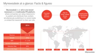 #Mynewsdesk
Mynewsdesk at a glance: Facts & figures
#Mynewsdesk
Mynewsdesk is an all-in-one brand
newsroom and multimedia PR platform,
where companies can setup newsrooms
to publish and distribute their content,
simultaneously publishing it on social media
or embed the newsroom to their own site.
Sweden FinlandDenmarkNorway UK Germany Singapore
Part of
NHST Media
Group,
Oslo
Founded
2003 in
Sweden
Headquarters
in Stockholm,
Sweden
Revenue
Growth
EBIT
Number of Employees
Retention Rate
LTV to CAC Ratio
€ 15.1 M
27%
€ -1.4 M
163
94%
10.4
2014
 