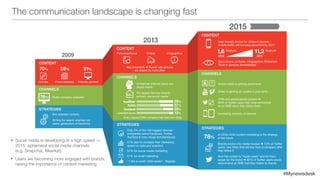 #Mynewsdesk
The communication landscape is changing fast
2015
of CEOs think content marketing is the strategy
of the future
Brands evolve into media houses ➜ 72% of Twitter
users: very likely that will buy from a company after
they follow it
Give the control to “super users” and let them
speak for the brand ➜ 82% of Twitter users would
recommend an SME that they follow to friends
Social media is getting ephemeral
Video is gaining an uptake in popularity
CMS and personalized content ➜
85% of Twitter users feel more connected
to an SME when they follow them
Increasing diversity of devices
User-friendly format for different devices –
mobile traffic will increase sevenfold by 2017
More videos, pictures, infographics, Slideshare
Think in pictures (shareability)!
Only 5% of the 100 biggest German
companies serve Facebook, Twitter,
YouTube & corp. blogs simultaneously
51% plan to increase their marketing-
spend on data and analytics
57% for social media marketing
51% for email marketing
“1 like is worth 1000 words” - Bigdata
of German internet users use
social media
the largest German brands
actively use social media:
Bot-oriented content;
Writing for search engines not
users; generation of backlinks
Static company websites
Articles
Pictures/photos
Press-releases
Videos
Very important! ➜ Tweets with pictures
are shared 2x more often
Every second DAX company has their own blog
Website content
Infographics
CONTENT
CONTENT
CONTENT
CHANNELS
CHANNELS
CHANNELS
STRATEGIES
STRATEGIES
STRATEGIES
78%
70%
39%
37%
28%
12%
58% 91%
76%
i
78%
60%
Corporate blogs
Exabyte Exabyte
2013 2017
1,6 11,2
2009
2013
•	Social media is developing at a high speed -
2015: ephemeral social media channels
(e.g. Snapchat, Meerkat)
•	Users are becoming more engaged with brands,
raising the importance of content marketing
 
