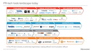 #Mynewsdesk
PR-tech tools landscape today
PUBLISHER TOOLS
SOCIAL MONITORING/MANAGEMENT
CONTENT LICENSING
MEASUREMENT  ANALYTICS
MEDIA MONITORING
VISUAL STORYTELLING
NEWSWIRES/PRESS RELEASES
CONTENT CREATION
NEWSROOM/PRESS PAGE
MEDIA OPPORTUNITIES PAID CONTENT DISTRIBUTION
MARKETPLACES
INFLUENCER MARKETING
•	The PR tech industry is extremely fragmented, making efficient communication difficult
Source: prtech.co/ecosystem (2014)
 