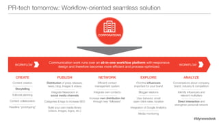 #Mynewsdesk
PR-tech tomorrow: Workflow-oriented seamless solution
Corporations
Distribution of press releases,
news, blog, images  videos
Integrate Newsroom in
social media channels
Categories  tags to increase SEO
Build your own media library
(videos, images, logos, etc.)
Content creation
Storytelling
Editorial planning
Content collaboration
Headline “prototyping”
Conversations about company,
brand, industry  competition
Identify influencers and
relevant multipliers
Direct interaction and
strengthen personal network
Efficient contact
management system
Integrate own contacts
Increase own distribution list
through new “followers”
Find the influencers
important for your brand
Blogger relations
User behavior, email
open-/click rates, location
Integration of Google Analytics
Media monitoring
Communication work runs over an all-in-one workflow platform with responsive
design and therefore becomes more efficient and process-optimized.
PublishCREATE Network Explore Analyze
Communication work runs over an all-in-one workflow platform with responsive
design and therefore becomes more efficient and process-optimized.
WORKFLOW WORKFLOW
 