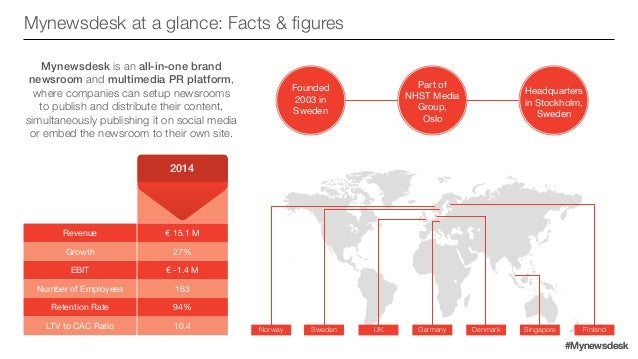 Pr 4 0 The Changing Pr Landscape