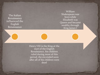 Mnd the english renaissance and william shakespeare | PPTX