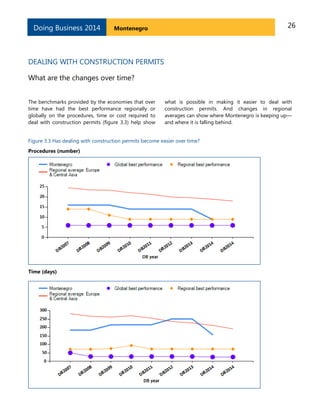 Doing Business 2014

26

Montenegro

DEALING WITH CONSTRUCTION PERMITS
What are the changes over time?
The benchmarks prov...