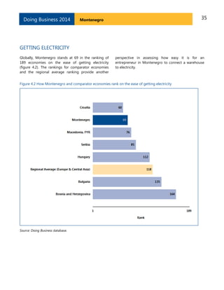 Doing Business 2014

35

Montenegro

GETTING ELECTRICITY
Globally, Montenegro stands at 69 in the ranking of
189 economies...