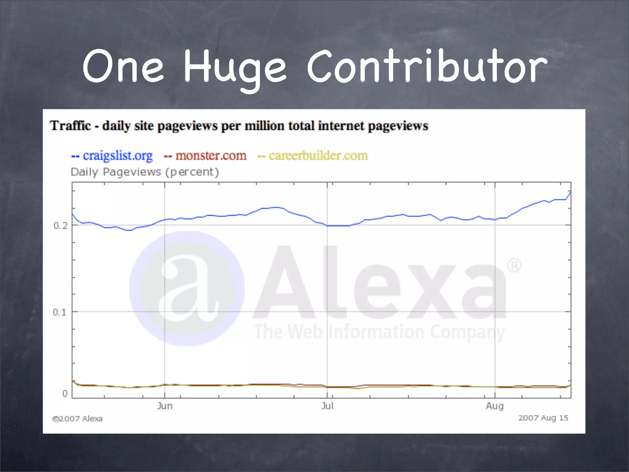 Web Tools for Election Administration