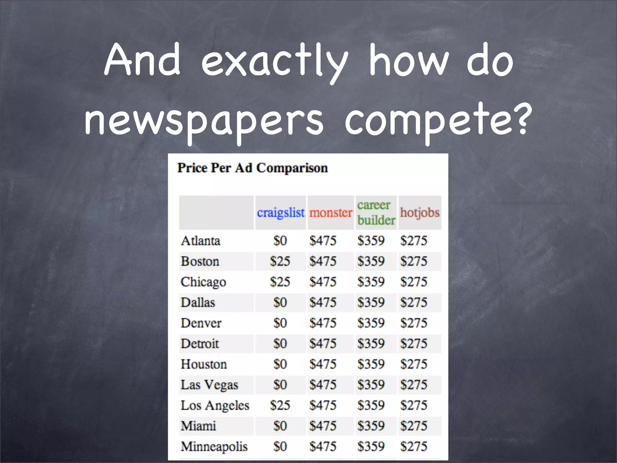 Web Tools for Election Administration