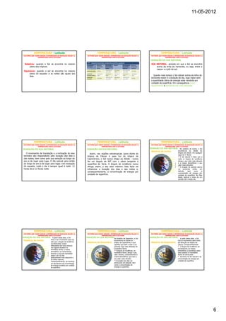 11-05-2012




            TEMPERATURA - Latitude                                              TEMPERATURA - Latitude                                            TEMPERATURA - Latitude
 FACTORES QUE FAZEM VARIAR A INTENSIDADE DA RADIAÇÃO SOLAR E A       FACTORES QUE FAZEM VARIAR A INTENSIDADE DA RADIAÇÃO SOLAR E A     FACTORES QUE FAZEM VARIAR A INTENSIDADE DA RADIAÇÃO SOLAR E A
                  TEMPERATURA COM A LATITUDE:                                         TEMPERATURA COM A LATITUDE:                                       TEMPERATURA COM A LATITUDE:

                                                                                                                                       DURAÇÃO DO DIA NATURAL
  Solstício- quando o Sol se encontra no mesmo                                                                                         DIA NATURAL- período em que o Sol se encontra
      plano dos trópicos.                                                                                                                  acima da linha do horizonte, ou seja, entre o
                                                                                                                                           nascer e o pôr-do-sol.
 Equinócio- quando o sol se encontra no mesmo
      plano do equador e as noites são iguais aos
      dias.                                                                                                                              Quanto mais tempo o Sol estiver acima da linha do
                                                                                                                                       horizonte maior é a duração do dia, logo maior será
                                                                                                                                       a quantidade diária de energia solar recebida por
                                                                                                                                       unidade de superfície. Em consequência maior
                                                                                                                                       aquecimento e temperaturas mais elevadas




            TEMPERATURA - Latitude                                              TEMPERATURA - Latitude                                            TEMPERATURA - Latitude
 FACTORES QUE FAZEM VARIAR A INTENSIDADE DA RADIAÇÃO SOLAR E A       FACTORES QUE FAZEM VARIAR A INTENSIDADE DA RADIAÇÃO SOLAR E A     FACTORES QUE FAZEM VARIAR A INTENSIDADE DA RADIAÇÃO SOLAR E A
                  TEMPERATURA COM A LATITUDE:                                         TEMPERATURA COM A LATITUDE:                                       TEMPERATURA COM A LATITUDE:

 DURAÇÃO DO DIA NATURAL                                              DURAÇÃO DO DIA NATURAL                                           DURAÇÃO DO DIA NATURAL No Solstício de Junho, o Sol
                                                                                                                                       Solstício de Junho:             encontra-se no Zénite do
   O movimento de translação e a inclinação do eixo                                                                                                                    trópico de Câncer. Em qualquer
                                                                        Assim, nas regiões extratropicais (para Norte do
                                                                                                                                                                       lugar do H. Norte:
 terrestre são responsáveis pela duração dos dias e                  trópico de Câncer e para Sul do trópico de                                                        • O dia natural é maior que a
 das noites, bem como pela sua variação ao longo do                  Capricórnio), o Sol nunca chega ao Zénite - nunca                                                 noite (o ângulo de incidência
 ano e de lugar para lugar. O dia natural varia então                faz um ângulo de 90º com o plano tangente à                                                       atinge o seu valor mais elevado
 ao longo do ano e de lugar para lugar, com excepção                                                                                                                   e a massa atmosférica o seu
                                                                     superfície da Terra. O ângulo de incidência nunca                                                 valor mais reduzido)
 do equador, onde o dia é sempre igual à noite: 12                   atinge, assim, o seu valor máximo. Este facto vai                                                 • A duração do período diurno
 horas dia e 12 horas noite.                                         influenciar a duração dos dias e das noites e,                                                    vai aumentar, então, em
                                                                     consequentemente, a concentração de energia por                                                   latitude,    bem     como     a
                                                                                                                                                                       concentração de energia por
                                                                     unidade de superfície.                                                                            unidade de superfície. No Pólo
                                                                                                                                                                       Norte, está-se a meio de um
                                                                                                                                                                       período de 6 meses dia.




            TEMPERATURA - Latitude                                              TEMPERATURA - Latitude                                            TEMPERATURA - Latitude
 FACTORES QUE FAZEM VARIAR A INTENSIDADE DA RADIAÇÃO SOLAR E A       FACTORES QUE FAZEM VARIAR A INTENSIDADE DA RADIAÇÃO SOLAR E A     FACTORES QUE FAZEM VARIAR A INTENSIDADE DA RADIAÇÃO SOLAR E A
                  TEMPERATURA COM A LATITUDE:                                         TEMPERATURA COM A LATITUDE:                                       TEMPERATURA COM A LATITUDE:
DURAÇÃO DO DIA NATURAL A partir desta data, o Sol                   DURAÇÃO DO DIA NATURALNo Solstício de Dezembro, o Sol             DURAÇÃO DO DIA NATURAL              A partir desta data, o Sol
                                 inicia o seu movimento para sul,
 Solstício de Junho:                                                                                encontra-se no Zénite no                                          inicia o movimento para norte,
                                 pelo que o ângulo de incidência     Solstício de Dezembro:                                            Solstício de Dezembro:
                                                                                                    trópico de Capricórnio, o que                                     em direcção ao trópico de
                                 vai diminuindo (maior
                                                                                                    significa que está o mais a sul                                   Câncer. Consequentemente:
                                 obliquidade dos raios solares)
                                 nos lugares situados no
                                                                                                    possível, logo mais afastado do                                   • O ângulo de incidência vai
                                                                                                    hemisfério Norte:                                                 aumentando e a massa
                                 hemisfério Norte; a massa
                                 atmosférica vai aumentando,
                                                                                                    • O ângulo de incidência, no                                      atmosférica a atravessar pelos
                                                                                                    hemisfério Norte, atinge o seu                                    raios solares no hemisfério
                                 levando a que este hemisfério
                                 passe a ter os dias
                                                                                                    valor mínimo, contrariamente à                                    Norte vai diminuindo
                                 gradualmente mais pequenos e
                                                                                                    massa atmosférica, que tem o                                      • Aumento do dia natural e da
                                 as noites maiores;                                                 seu valor mais elevado.                                           concentração de energia por
                                 consequentemente, vai havendo                                      • A duração dos dias vai                                          unidade de superfície.
                                 um decréscimo da concentração                                      diminuindo em latitude, bem
                                 de energia recebida por unidade                                    como a concentração de
                                 de superfície.                                                     energia à superfície.




                                                                                                                                                                                                         6
 