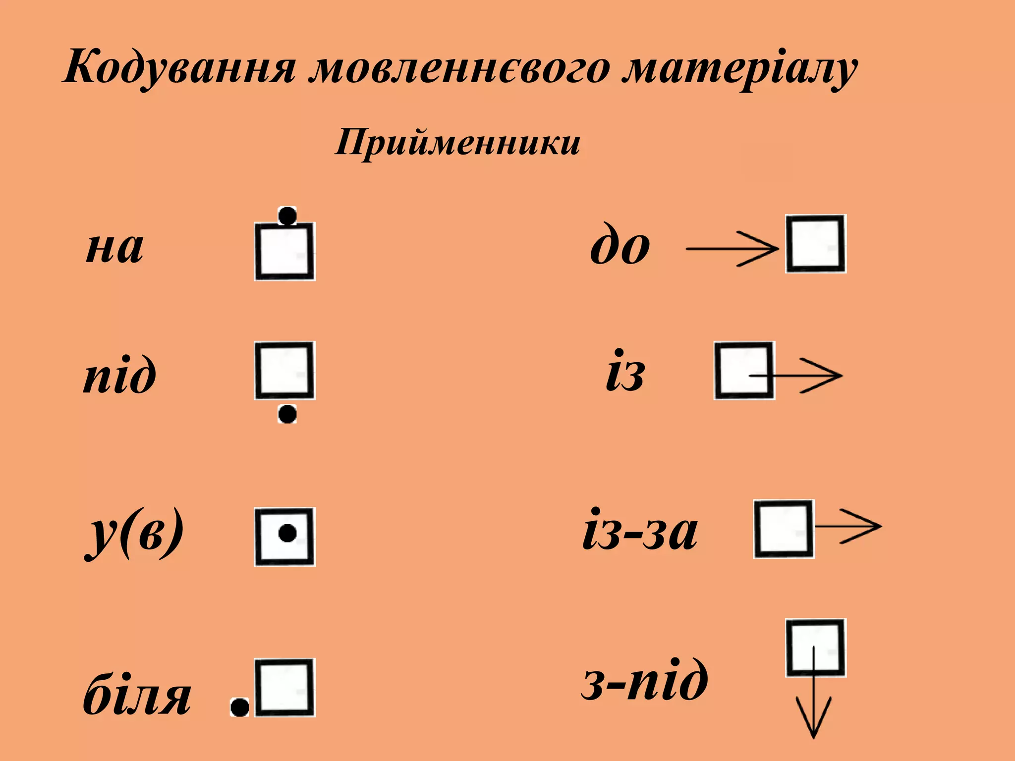 Кодування мовленнєвого матеріалу
на
під
Прийменники
у(в)
біля
до
із
із-за
з-під
 