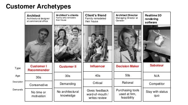 customer archetypes architect architectural designer customer archetype