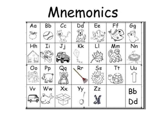 Mnemonics 