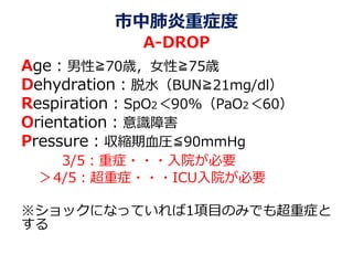 市中肺炎重症度
A-DROP
Age：男性≧70歳，女性≧75歳
Dehydration：脱水（BUN≧21mg/dl）
Respiration：SpO2＜90%（PaO2＜60）
Orientation：意識障害
Pressure：収縮期血圧≦90mmHg
3/5：重症・・・入院が必要
＞4/5：超重症・・・ICU入院が必要
※ショックになっていれば1項目のみでも超重症と
する
 