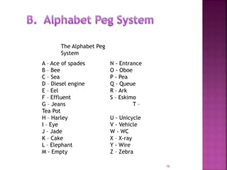 16
A – Ace of spades N - Entrance
B – Bee O - Oboe
C – Sea P - Pea
D – Diesel engine Q - Queue
E – Eel R – Ark
F – Effluent S – Eskimo
G – Jeans T –
Tea Pot
H – Harley U - Unicycle
I – Eye V - Vehicle
J – Jade W - WC
K – Cake X – X-ray
L – Elephant Y - Wire
M - Empty Z – Zebra
The Alphabet Peg
System
 