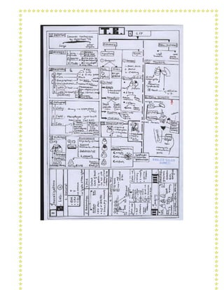 Cardiology Mnemonics