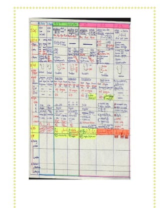 Cardiology Mnemonics