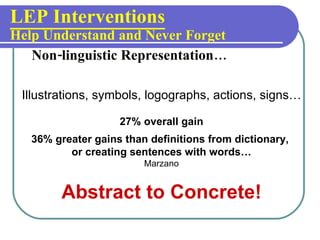 LEP Interventions Help Understand and Never Forget <ul><li>Non-linguistic Representation… </li></ul>Illustrations, symbols...