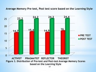 Mneumonics, Chunking, Mindmapping | PPTX
