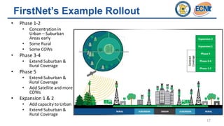 MN First Net Consultation Project | PPTX