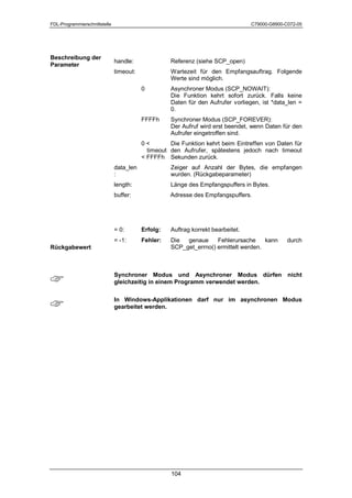 FDL-Programmierschnittstelle                                                      C79000-G8900-C072-05




Beschreibung der
                               handle:              Referenz (siehe SCP_open)
Parameter
                               timeout:             Wartezeit für den Empfangsauftrag. Folgende
                                                    Werte sind möglich.
                                          0         Asynchroner Modus (SCP_NOWAIT):
                                                    Die Funktion kehrt sofort zurück. Falls keine
                                                    Daten für den Aufrufer vorliegen, ist *data_len =
                                                    0.
                                          FFFFh     Synchroner Modus (SCP_FOREVER):
                                                    Der Aufruf wird erst beendet, wenn Daten für den
                                                    Aufrufer eingetroffen sind.
                                          0        Die Funktion kehrt beim Eintreffen von Daten für
                                            timeout den Aufrufer, spätestens jedoch nach timeout
                                           FFFFh Sekunden zurück.
                               data_len             Zeiger auf Anzahl der Bytes, die empfangen
                               :                    wurden. (Rückgabeparameter)
                               length:              Länge des Empfangspuffers in Bytes.
                               buffer:              Adresse des Empfangspuffers.




                               = 0:       Erfolg:   Auftrag korrekt bearbeitet.
                               = -1:      Fehler:   Die  genaue     Fehlerursache     kann      durch
Rückgabewert                                        SCP_get_errno() ermittelt werden.




                              Synchroner Modus und Asynchroner Modus dürfen
                               gleichzeitig in einem Programm verwendet werden.
                                                                                                nicht




                              In Windows-Applikationen darf nur im asynchronen Modus
                               gearbeitet werden.




                                                    104
 