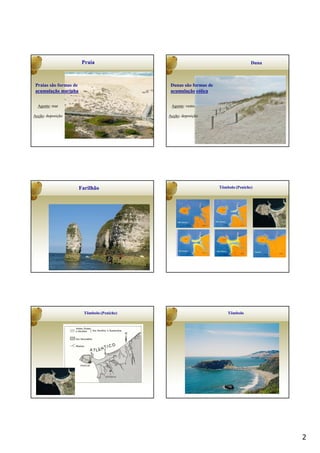 Praia                                                       Duna



 Praias são formas de                          Dunas são formas de
 acumulação marinha                            acumulação eólica


  Agente: mar                                  Agente: vento

Acção: deposição                              Acção: deposição




                        Farilhão                                     Tômbolo (Peniche)




                          Tômbolo (Peniche)                              Tômbolo




                                                                                            2
 