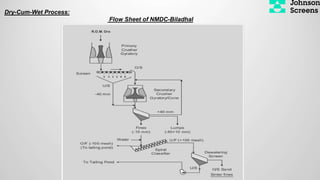 Dry-Cum-Wet Process:
Flow Sheet of NMDC-Biladhal
 