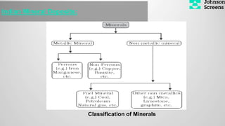 Indian Mineral Deposits:
Classification of Minerals
 