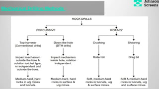 Mechanical Drilling Methods :
 