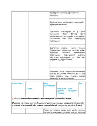 тулгуурлан “Хийнгээ суралцах”-ыг
дэмжинэ.
Төсөл нь бэлэн онлайн курсуудын эрхийг
худалдан авч болно.
Сургалтын хөтөлбөрүүд нь 3 сарын
хугацаатай байх бөгөөд дээр
дурьдсанчлан стартапуудын үе шатуудаас
шалтгаалан өөр өөр модулиудад
хуваагдана.
Сургалтын хэрэгцээ болон гарааны
бойжигчдын хэрэгцээнд үнэлгээ хийж,
тохирсон сургалтын хөтөлбөрийг
хэрэгжүүлнэ. Хэрэгцээний үнэлгээ,
сургалтын модулиудыг тус тусын дэс
дарааллын дагуу бэлтгэнэ
Нийгмийн болон технологийн чиглэлийн
бизнес эрхлэгчдэд зориулсан ЕХ-ны хэд
хэдэн гарааны төвд туршлага судлах
айлчлалыг зохион байгуулна.
Ажлын багц
Үр дүн
Дэд-
даалгаврууд
Гүйцэтгэж
дуусгах
хугацаа
Үүрэг
хариуцлага
Явц
3.3 EU-DIEH эхлэлийн санхүүжилт, үндсэн хөрөнгө, техникийн дэмжлэг
(Гуравдагч этгээдэд санхүүгийн дэмжлэг үзүүлэхэд тавигдах шаардлагатай нөхцлийн
дэлгэрэнгүй мэдээллийг Үйл ажиллагааны тайлбарын хавсралтад оруулсан болно)
Төсөл нь гарааны санаа, эхэн үеийн гарааны
бизнес нь өсөлтийн дараагийн шат руу шилжих
 