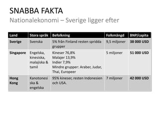 SNABBA FAKTANationalekonomi – Sverige ligger efter