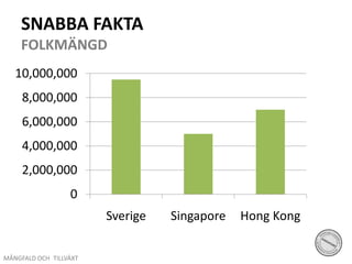 SNABBA FAKTA FOLKMÄNGDMÅNGFALD OCH TILLVÄXT