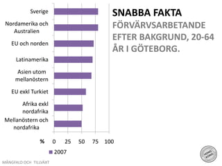 SNABBA FAKTAFÖRVÄRVSARBETANDE EFTER BAKGRUND, 20-64 ÅR I GÖTEBORG.MÅNGFALD OCH TILLVÄXT