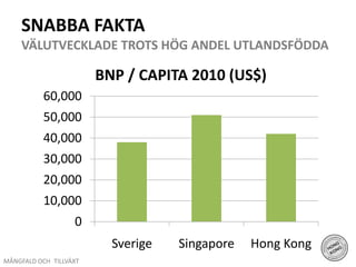 SNABBA FAKTA VÄLUTVECKLADE TROTS HÖG ANDEL UTLANDSFÖDDAMÅNGFALD OCH TILLVÄXT