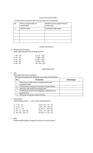 Lembar Kerja Siswa PKn
Tuliskan Norma yang berlaku di masyarakat dan manfaatnya
No

Norma yang berlaku di
masyarakat

Manfaat norma yang berlaku di
masyarakat

1

Ronda malam

Keamanan lingkungan

Lembar Kerja Siswa
Matematika (Tertulis)
Isilah titik-titik dibawah ini dengan benar !
1. 40 ... 43
2. 34 ... 43
3. 54 .... 45
4. 58 ... 87
5. 98 ... 89

6. 112 ... 123
7. 324 ... 252
8. 355 ... 433
9. 444 ... 470
10. 756 ... 617
SOAL EVALUASI

PKn
Dikerjakan dilembar portofolio !
Berilah keterangan baik dilakukan atau tidak baik dilakukan
No
1.
2.
3.
4.
5.

Perbuatan
Memasuki rumah teman mengetuk pintu dan
memberi salam
Tidak punya uang jajan meminjam kepada teman
Menjaga adik ketika ibu sedang sakit
Tidak pamit sebelum berangkat ke sekolah karena
tergesa-gesa
Menyapa orang lain waktu bertemu

Matematika
Isilah dengan tanda <, =, atau > agar menjadi benar!
1.
2.
3.
4.
5.

7 + 8 ... 13
9 + 8 ... 17
10 + 7 ... 16
14 + 15 ... 18 + 10
30 + 28 ... 28 + 31

6. 29 + 41 ... 81 – 21
7. 58 – 28 ... 30 + 15
8. 18 + 6 ... 18 + 12
9. 64 – 14 ... 58 – 47
10. 89 + 9 ... 62 – 52

SBK
Buatlah sketsa gambar dengan bermacam-macam bentuk !

Keterangan

 