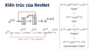 In-depth Exploration of ResNet and Skip Connections in Deep Learning | PDF