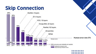 In-depth Exploration of ResNet and Skip Connections in Deep Learning | PDF