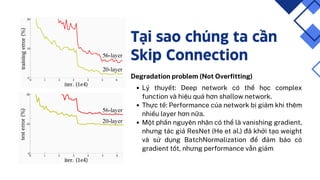 In-depth Exploration of ResNet and Skip Connections in Deep Learning | PDF