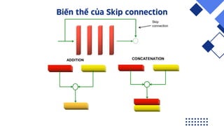 Machine Learning Skip Connection In-depth Exploration of ResNet and Skip Connections in Deep Learning | PDF