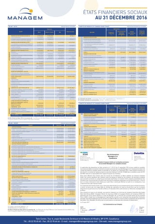 Twin Center, Tour A, angle Boulevards Zerktouni et Al Massira Al Khadra, BP 5199, Casablanca
Tél. : 05 22 95 65 65 - Fax : 05 22 95 64 64 - E-mail : managem@managemgroup.com - Site web : www.managemgroup.com
BILAN - ACTIF Exercice clos le: 31/12/2016
ACTIF
Exercice
Exercice préc.
Brut Amort. et prov. Net
ACTIFIMMOBILISÉ
IMMOBILISATIONS EN NON VALEURS (A) 21 792 439,54 21 792 439,54 - 227 004,17
• Frais préliminaires 14 421 852,34 14 421 852,34 - -
• Charges à repartir sur plusieurs exercices 7 370 587,20 7 370 587,20 227 004,17
• Primes de remboursement des obligations - - - -
IMMOBILISATIONS INCORPORELLES (B) 146 008 754,19 84 529 355,61 61 479 398,58 46 122 791,85
• Immobilisation en recherche et développement 72 423 061,57 72 423 061,57 - -
• Brevets, marques, droits et valeurs similaires 34 727 457,26 12 106 294,04 22 621 163,22 2 493 488,34
• Fonds commercial - - - -
• Autres immobilisations incorporelles 38 858 235,36 - 38 858 235,36 43 629 303,51
IMMOBILISATIONS CORPORELLES (C) 143 567 050,95 68 011 032,70 75 556 018,25 79 112 127,12
• Terrains 12 327 930,78 - 12 327 930,78 8 365 785,00
• Constructions 51 427 085,59 2 324 069,34 49 103 016,25 -
• Installations techniques, matériel et outillage 5 890 123,25 1 104 133,77 4 785 989,48 -
• Matériel de transport 1 586 375,05 907 284,98 679 090,07 7 160,49
• Mobilier, matériel de bureau et aménag. divers 72 266 402,42 63 675 544,61 8 590 857,81 4 411 993,00
• Autres immobilisations corporelles - - - -
• Immobilisations corporelles en cours 69 133,86 69 133,86 66 327 188,63
IMMOBILISATIONS FINANCIÈRES (D) 3 234 402 287,72 - 3 234 402 287,72 3 234 402 287,72
• Prêts immobilisés 32 896,00 - 32 896,00 32 896,00
• Autres créances financières 600 010 000,00 - 600 010 000,00 600 010 000,00
• Titres de participation 2 634 359 391,72 - 2 634 359 391,72 2 634 359 391,72
• Autres titres immobilisés - - - -
ÉCARTS DE CONVERSION - ACTIF (E) - - - -
• Diminution des créances immobilisées - - - -
• Augmentation des dettes de financement - - - -
TOTAL I (A+B+C+D+E) 3 545 770 532,40 174 332 827,85 3 371 437 704,55 3 359 864 210,86
ACTIFCIRCULANT
STOCKS (F) - - - -
• Marchandises - - - -
• Matières et fournitures consommables - - - -
• Produits en cours - - - -
• Produits intermédiaires et produits résiduels - - - -
• Produits finis - - - -
CRÉANCES DE L’ACTIF CIRCULANT (G) 2 557 821 911,01 - 2 557 821 911,01 2 331 756 708,47
• Fournisseurs débiteurs, avances et acomptes 194 650,47 - 194 650,47 680 767,74
• Clients et comptes rattachés 196 256 338,97 - 196 256 338,97 172 158 810,66
• Personnel - Débiteur 534 899,75 - 534 899,75 616 309,79
• Etat - Débiteur 77 667 644,45 - 77 667 644,45 67 366 876,00
• Comptes d’associés 2 282 376 704,45 - 2 282 376 704,45 2 090 327 367,37
• Autres débiteurs 123 178,11 - 123 178,11 90 859,92
• Comptes de régularisation - Actif 668 494,81 - 668 494,81 515 716,99
TITRES VALEURS DE PLACEMENT (H) - - - -
ÉCARTS DE CONVERSION - ACTIF (I)
(Éléments circulants)
4 698 744,35 - 4 698 744,35 3 568 055,68
TOTAL II (F+G+H+I) 2 562 520 655,36 - 2 562 520 655,36 2 335 324 764,15
TRÉSORERIE
TRÉSORERIE - ACTIF 85 220 194,91 - 85 220 194,91 1 451 095,65
• Chèques et valeurs à encaisser - - - -
• Banques, T.G et C.C.P. débiteurs 85 163 187,54 - 85 163 187,54 1 351 837,29
• Caisses, Régies d’avances et accréditifs 57 007,37 - 57 007,37 99 258,36
TOTAL III 85 220 194,91 - 85 220 194,91 1 451 095,65
TOTAL GÉNÉRAL I+II+III 6 193 511 382,67 174 332 827,85 6 019 178 554,82 5 696 640 070,66
Arrêté l’Actif du bilan 2016 à la somme de : Six Milliards Dix Neuf Millions Cent Soixante Dix Huit Mille Cinq Cent
Cinquante Quatre Dirhams Quatre Vingt Deux Centimes
(1) Variation de stocks : stock ﬁnal-stock initial; augmentation (+) ; diminution (-)
(2) Achats revendus ou consommés : achats - variation de stocks.
(1) capital personnel débiteur (–)
(2) bénéficiaire (+); déficitaire (–)
Arrêté le Passif du bilan 2016 à la somme de : Six Milliards Dix Neuf Millions Cent Soixante Dix Huit Mille Cinq
Cent Cinquante Quatre Dirhams Quatre Vingt Deux Centimes
BILAN - PASSIF Exercice clos le: 31/12/2016
PASSIF Exercice Exercice préc.
FINANCEMENTPERMANENT
CAPITAUX PROPRES
• Capital social ou personnel (1) 915 869 900,00 915 869 900,00
• Moins : actionnaires, capital souscrit non appelé = Capital appelé dont versé. 915 869 900,00 915 869 900,00
• Primes d’émission, de fusion, d’apport 794 042 302,00 794 042 302,00
• Écarts de réévaluation - -
• Réserve légale 91 586 990,00 91 586 990,00
• Autres réserves 300 472 670,00 300 472 670,00
• Report à nouveau (2) 80 128 856,28 25 883 838,00
• Résultats nets en instance d’affectation (2) - -
• Résultat net de l’exercice (2) 269 951 651,62 237 418 998,28
TOTAL DES CAPITAUX PROPRES (A) 2 452 052 369,90 2 365 274 698,28
CAPITAUX PROPRES ASSIMILÉS (B) - -
• Subventions d'investissement - -
• Provisions réglementées pour amortissements dérogatoires - -
• Provisions réglementées pour plus-values en instance d'imposition - -
• Provisions réglementées pour investissements - -
• Provisions réglementées pour reconstitution des gisements - -
• Provisions réglementées pour acquisition et construction de logements - -
• Autres provisions réglementées - -
DETTES DE FINANCEMENT (C) 950 000 000,00 950 000 000,00
• Emprunts Obligataires - -
• Emprunts auprès des établissements de crédit 950 000 000,00 950 000 000,00
• Avances de l'Etat - -
• Dettes rattachées à des participations et billets de fonds - -
• Avances reçues et comptes courants bloqués - -
• Fournisseurs d’immobilisations, cautionnements reçus et autres dettes de financement - -
PROVISIONS DURABLES POUR RISQUES & CHARGES (D) 348 663,49 457 789,60
• Provisions pour risques 348 663,49 457 789,60
• Provisions pour charges - -
ÉCARTS DE CONVERSION - PASSIF (E) - -
• Augmentation des créances immobilisées - -
• Diminution des dettes de financement - -
TOTAL I (A+B+C+D+E+F) 3 402 401 033,39 3 315 732 487,88
PASSIFCIRCULANT
DETTES DU PASSIF CIRCULANT (F) 1 141 575 860,83 1 463 930 312,16
• Fournisseurs et comptes rattachés 32 735 323,33 47 385 851,22
• Clients créditeurs, avances et acomptes - -
• Personnel - Créditeur 8 974 677,21 12 150 925,52
• Organismes Sociaux 8 454 620,04 9 134 342,56
• Etat - Créditeur 15 241 772,32 17 757 454,00
• Comptes d'associés - Créditeurs 1 059 468 011,74 1 360 133 674,66
• Autres Créanciers - -
• Comptes de régularisation - Passif 16 701 456,19 17 368 064,20
AUTRES PROVISIONS POUR RISQUES ET CHARGES (G) 4 698 744,35 3 568 055,68
ÉCARTS DE CONVERSION - PASSIF (Élements circulants) (H) 330 370,03 296 205,76
TOTAL II (F+G+H) 1 146 604 975,21 1 467 794 573,60
TRÉSORERIE
TRÉSORERIE - PASSIF - -
• Crédits d’escompte - -
• Crédits de trésorerie - -
• Banques (soldes créditeurs) 1 470 172 546,22 913 113 009,18
TOTAL III 1 470 172 546,22 913 113 009,18
TOTAL GÉNÉRAL I+II+III 6 019 178 554,82 5 696 640 070,66
COMPTE DE PRODUITS ET CHARGES (HORS TAXES) Exercice du 01/01/2016 au 31/12/2016
NATURE
Opérations
Totaux
de l’exercice
3=1+2
Totaux de
l’exercice
précédent
4
Propres à
l’exercice
1
Concernant les
exercices
précédents
2
EXPLOITATION
I
PRODUITS D’EXPLOITATION - - - -
• Ventes de marchandises (en l'état) - - - -
• Ventes de biens et services produits 182 913 691,88 - 182 913 691,88 185 692 932,09
• Variation de stocks de produits(±) (1) - - - -
• Immobilisations produites par l’entreprise
pour elle-même.
18 683 811,91 - 18 683 811,91 19 985 632,26
• Subventions d’exploitation - - - -
• Autres produits d'exploitation 378 941,73 4 139 142,50 4 518 084,23 3 933 600,00
• Reprises d'exploitation; transferts de charges - - - -
TOTAL I 201 976 445,52 4 139 142,50 206 115 588,02 209 612 164,35
II
CHARGES D’EXPLOITATION - - - -
• Achats revendus (2) de marchandises - - - -
• Achats consommés (2) de mat. et fourn. 39 450 371,62 88 388,16 39 538 759,78 46 603 322,83
• Autres charges externes 39 223 219,92 1 276 916,23 40 500 136,15 37 699 975,56
• Impôts et taxes 2 664 257,20 53 936,87 2 718 194,07 2 974 681,66
• Charges de personnel 53 459 584,08 - 53 459 584,08 65 678 398,06
• Autres charges d’exploitation 640 000,00 - 640 000,00 560 000,00
• Dotations d’exploitation 13 152 934,94 - 13 152 934,94 7 587 427,81
TOTAL II 148 590 367,76 1 419 241,26 150 009 609,02 161 103 805,92
III RÉSULTAT D’EXPLOITATION (I-II) - - 56 105 979,00 48 508 358,43
FINANCIER
IV
PRODUITS FINANCIERS - - - -
• Produits des titres de participation et autres
titres immobilisés. 290 479 400,00 - 290 479 400,00 264 467 423,75
• Gains de change 388 745,35 - 388 745,35 261 061,37
• Intérêts et autres produits financiers 71 250 265,01 - 71 250 265,01 82 276 317,51
• Reprises financières; transferts de charges 3 568 055,68 - 3 568 055,68 1 617 752,68
TOTAL IV 365 686 466,04 - 365 686 466,04 348 622 555,31
V
CHARGES FINANCIÈRES - - - -
• Charges d’intérêts 143 827 613,89 - 143 827 613,89 146 580 270,08
• Pertes de change 1 004 264,67 - 1 004 264,67 694 506,54
• Autres charges financières - - - -
• Dotations financières 4 698 744,35 - 4 698 744,35 3 568 055,68
TOTAL V 149 530 622,91 - 149 530 622,91 150 842 832,30
VI RÉSULTAT FINANCIER (IV-V) - - 216 155 843,13 197 779 723,01
VII RÉSULTAT COURANT (III+VI) - - 272 261 822,13 246 288 081,44
COMPTE DE PRODUITS ET CHARGES (HORS TAXES) Exercice du: 01/01/2016 au 31/12/2016
NATURE
Opérations
Totaux
de l’exercice
3=1+2
Totaux de
l’exercice
précédent
4
Propres à
l’exercice
1
Concernant les
exercices
précédents
2
VII RÉSULTAT COURANT (reports) - - 272 261 822,13 246 288 081,44
NONCOURANT
VIII
PRODUITS NON COURANTS - - - -
• Produits des cessions d’immobilisations 129 000,00 - 129 000,00 -
• Subventions d’équilibre - - - -
• Reprises sur subventions d’investissement - - - -
• Autres produits non courants 3 354 626,49 - 3 354 626,49 -
• Reprises non courantes; transferts de charges - 457 789,60 457 789,60 -
TOTAL VIII 3 483 626,49 457 789,60 3 941 416,09 -
IX
CHARGES NON COURANTES - - - -
• Valeurs nettes d’amortissements des
Immobilisations cédées - - - -
• Subventions accordées - - - -
• Autres charges non courantes 3 027 621,00 109 126,11 3 136 747,11 5 726 655,56
• Dotations non courantes aux amortissements
et aux provisions - 348 663,49 348 663,49 457 789,60
TOTAL IX 3 027 621,00 457 789,60 3 485 410,60 6 184 445,16
X RÉSULTAT NON COURANT (VIII±IX) - - 456 005,49 -6 184 445,16
XI RÉSULTAT AVANT IMPOTS (VII-X) - - 272 717 827,62 240 103 636,28
XII IMPÔTS SUR LES RÉSULTATS 2 766 176,00 - 2 766 176,00 2 684 638,00
XIII RÉSULTAT NET (XI-XII) - - 269 951 651,62 237 418 998,28
XIV TOTAL DES PRODUITS (I+IV+VIII) - - 575 743 470,15 558 234 719,66
XV TOTAL DES CHARGES (II+V+IX+XII) - - 305 791 818,53 320 815 721,38
XVI RÉSULTAT NET (PRODUITS-CHARGES) - - 269 951 651,62 237 418 998,28
Deloitte Audit
288, Boulevard
Zerktouni Casablanca
Maroc
RSM Morocco
65, Bd de la corniche,
Résidence le Yacht, Imm A
20100Casablanca
RSM
Morocco
T. Bouziane
Associé
Deloitte
Audit
F. Britel
Associé
Aux Actionnaires
Managem S.A.
Casablanca
ÉTATS FINANCIERS SOCIAUX
AU 31 DÉCEMBRE 2016
Attestation d’examen limité sur la situation provisoire
de la société Managem S.A. (comptes sociaux)
En application des dispositions du Dahir portant loi n° 1-93-212 du 21 septembre 1993, tel que modifié et complété,
nous avons procédé à un examen limité de la situation provisoire de la société Managem S.A. comprenant le bilan et le
compte de produits et charges relatifs à la période du 1er janvier au 31 décembre 2016. Cette situation provisoire qui
fait ressortir un montant de capitaux propres et assimilés totalisant 2 452 052 370 MAD dont un bénéfice net de 269 951
652 MAD relève de la responsabilité des organes de gestion de l’émetteur.
Nous avons effectué notre mission selon les normes de la Profession au Maroc relatives aux missions d’examen
limité. Ces normes requièrent que l’examen limité soit planifié et réalisé en vue d’obtenir une assurance modérée
que la situation provisoire ne comporte pas d’anomalie significative. Un examen limité comporte essentiellement des
entretiens avec le personnel de la Société et des vérifications analytiques appliquées aux données financières ; il fournit
donc un niveau d’assurance moins élevé qu’un audit. Nous n’avons pas effectué un audit et, en conséquence, nous
n’exprimons donc pas d’opinion d’audit.
Sur la base de notre examen limité, nous n’avons pas relevé de faits qui nous laissent penser que la situation provisoire,
ci-jointe, ne donne pas une image fidèle du résultat des opérations de l’exercice écoulé ainsi que de la situation
financière et du patrimoine de la Société arrêtés au 31 décembre 2016 conformément au référentiel comptable admis
au Maroc.
Sans remettre en cause ce qui précède, nous attirons l’attention sur le fait que les situations financières des filiales
Akka Gold Mining (AGM), Compagnie Minière de Guemassa (CMG) et Compagnie Minière de Oumejrane (CMO) font
apparaître des moins-values latentes au niveau de Managem SA. La Direction de la Société estime que les résultats
futurs d’AGM, compte tenu du développement significatif de l’activité cuivre, présentent des perspectives d’évolution
favorable. Elle estime également que les situations de CMG et CMO sont conjoncturelles et présentent des perspectives
favorables. Ainsi, Managem SA estime que ces participations ne devraient pas nécessiter de dépréciation.
Le 15 mars 2017
Les Commissaires aux Comptes
 