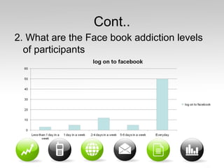Cont..
2. What are the Face book addiction levels
of participants
 
