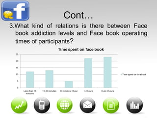 Cont…
3.What kind of relations is there between Face
book addiction levels and Face book operating
times of participants?
 