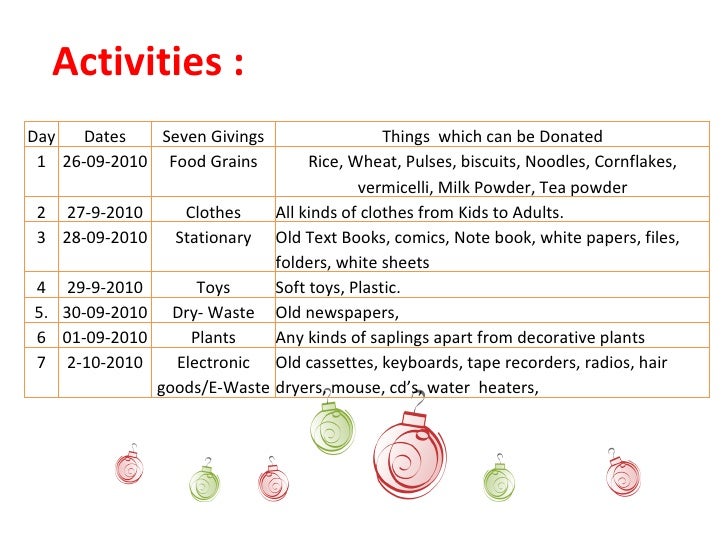 Essay about giving and sharing picture