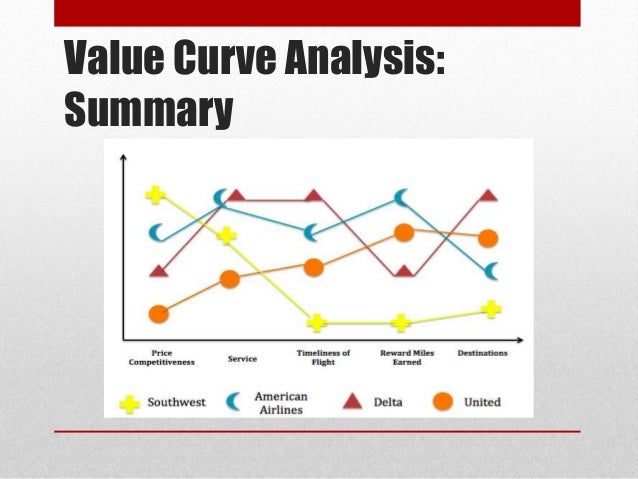 value creation in the airline industry The ge / mckinsey matrix is a business portfolio matrix showing relative business strength and industry address the core competencies leading to value creation. value creation in the airline industry The ge / mckinsey matrix is a business portfolio matrix showing relative business strength and industry address the core competencies leading to value creation.