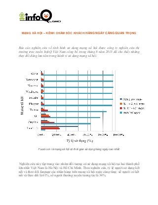 MẠNG XÃ HỘI – KÊNH CHĂM SÓC KHÁCH HÀNG NGÀY CÀNG QUAN TRỌNG
Báo cáo nghiên cứu về tình hình sử dụng mạng xã hội được công ty nghiên cứu thị
trường trực tuyến InfoQ Việt Nam công bố trong tháng 8 năm 2013 đã cho thấy những
thay đổi đáng lưu tâm trong hành vi sử dụng mạng xã hội.
Facebook là mạng xã hội có thời gian sử dụng hàng ngày cao nhất.
Nghiên cứu này tập trung vào nhóm đối tượng có sử dụng mạng xã hội tại hai thành phố
lớn nhất Việt Nam là Hà Nội và Hồ Chí Minh. Theo nghiên cứu, tỷ lệ người sử dụng kết
nối và theo dõi fanpage các nhãn hàng trên mạng xã hội ngày càng tăng: số người có kết
nối và theo dõi là 61%, số người thường xuyên tương tác là 34%.
 