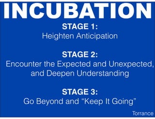 INCUBATION
STAGE 1:
Heighten Anticipation
STAGE 2:
Encounter the Expected and Unexpected,
and Deepen Understanding
STAGE 3:
Go Beyond and “Keep It Going”
Torrance
 